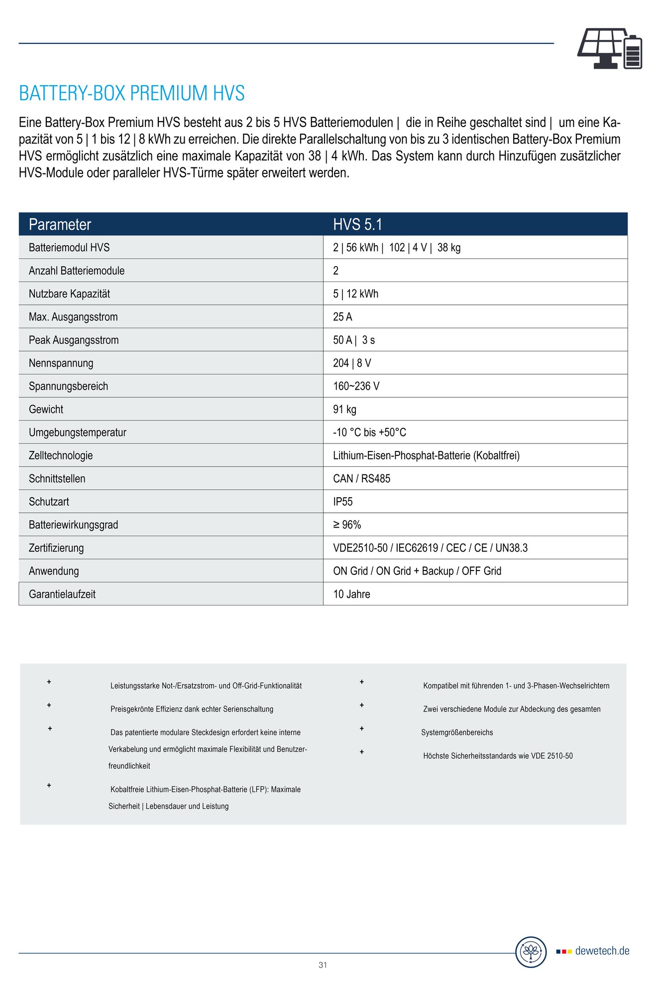 BYD Infos